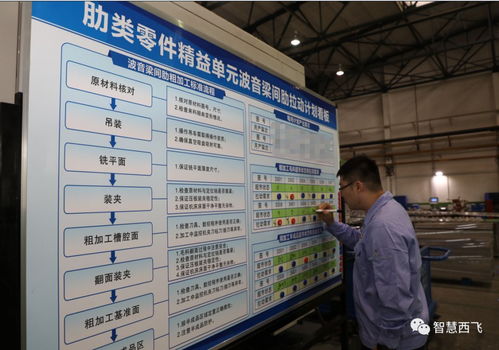 精益技術(shù)驅(qū)動(dòng)未來(lái) 數(shù)控加工廠的技術(shù)革命與無(wú)限潛能