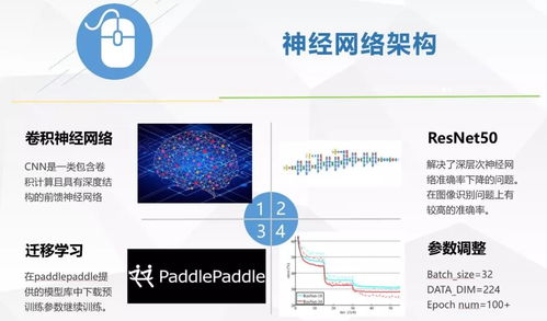 乘智能之舟，達創(chuàng)新之岸 直擊東南大學(xué)“人工智能應(yīng)用軟件開發(fā)”學(xué)術(shù)冬令營