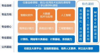 北航軟件學(xué)院商湯英才班 聚焦人工智能專業(yè)方向，豐厚獎學(xué)金等你來拿！