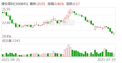 捷安高科 人工智能應(yīng)用開發(fā)領(lǐng)域的潛在新星，但信息安全布局尚待突破