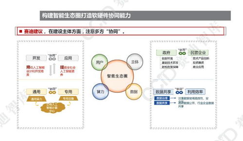 2021年中國人工智能產業發展形勢展望