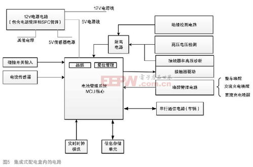 電池系統(tǒng)的電氣安全與配電設(shè)計研究及其在安全技術(shù)防范系統(tǒng)施工服務中的應用